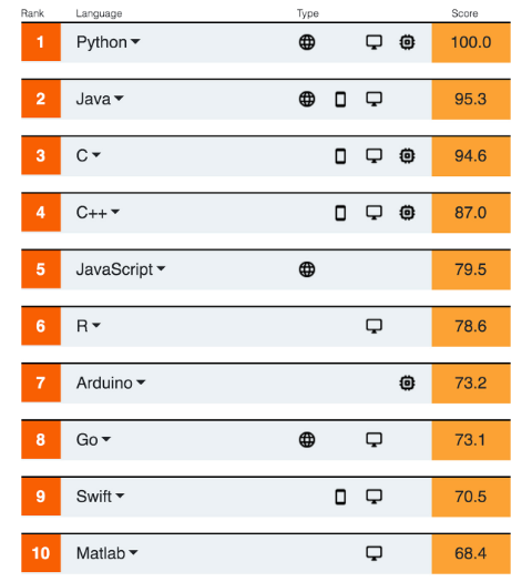 Domaines de l'informatique