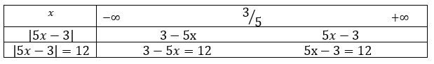 equations du premier degré