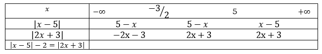 equations du premier degré