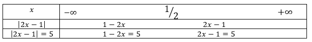 Equations du premier degré