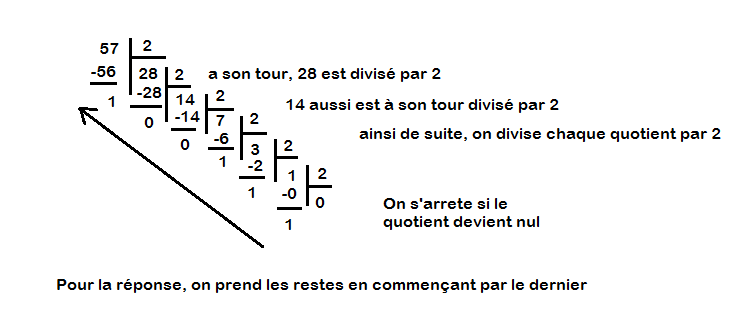 système de numération