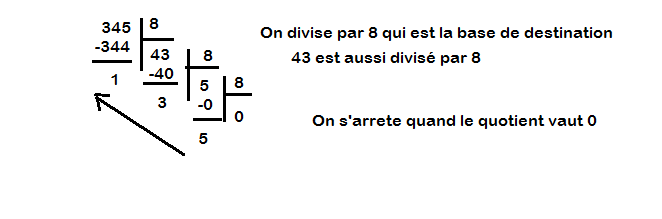 système de numération 