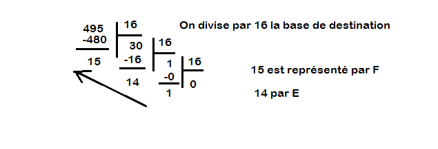 système de numération