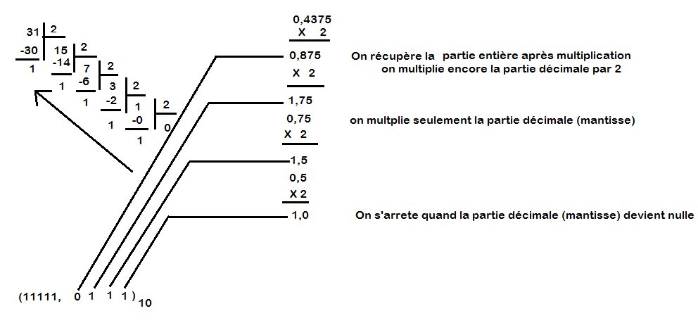 système de numération