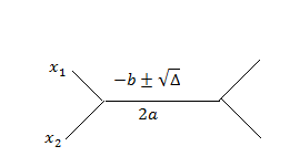 Equations du second degré